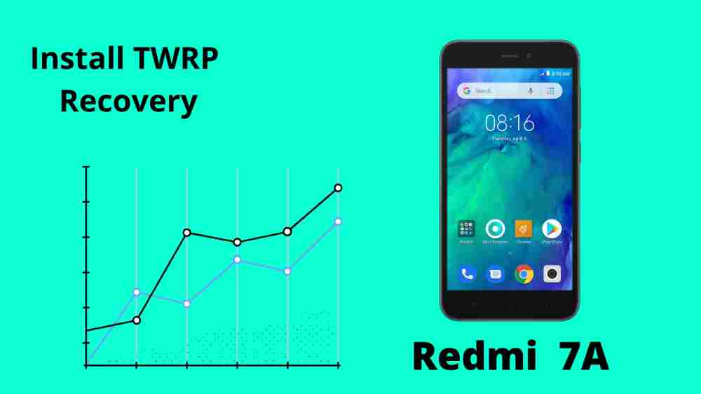 Install TWRP ON REDMI 7A